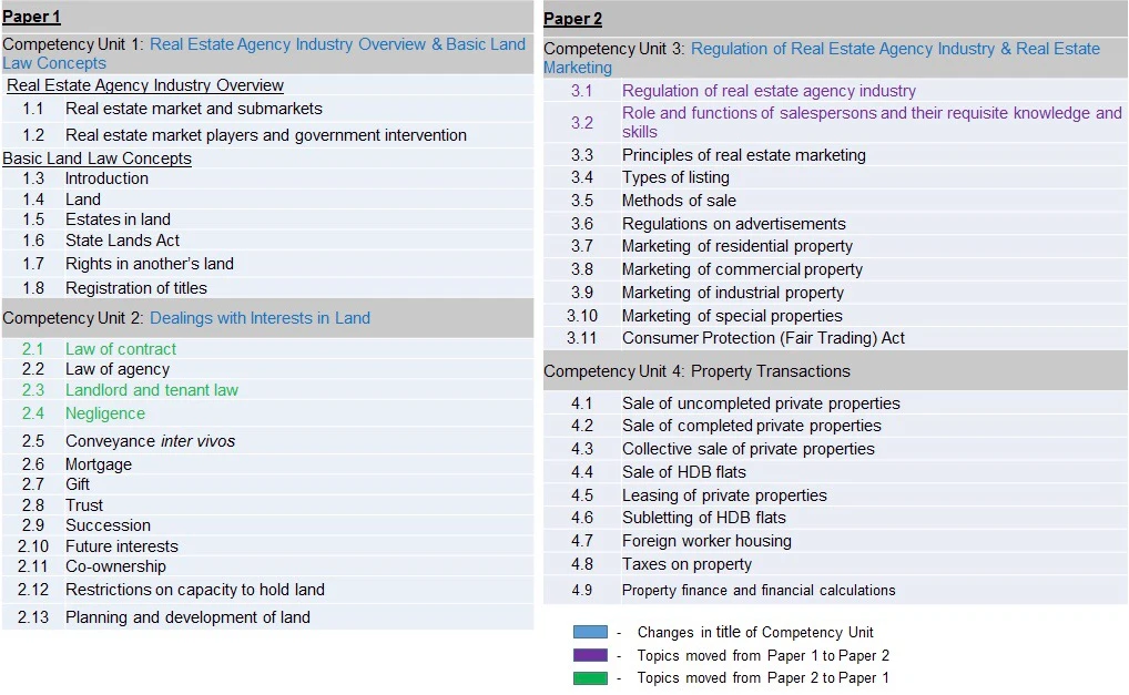 RES Course Exam Topics-1