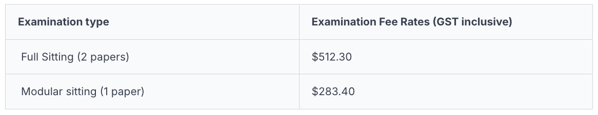 CES-Fees